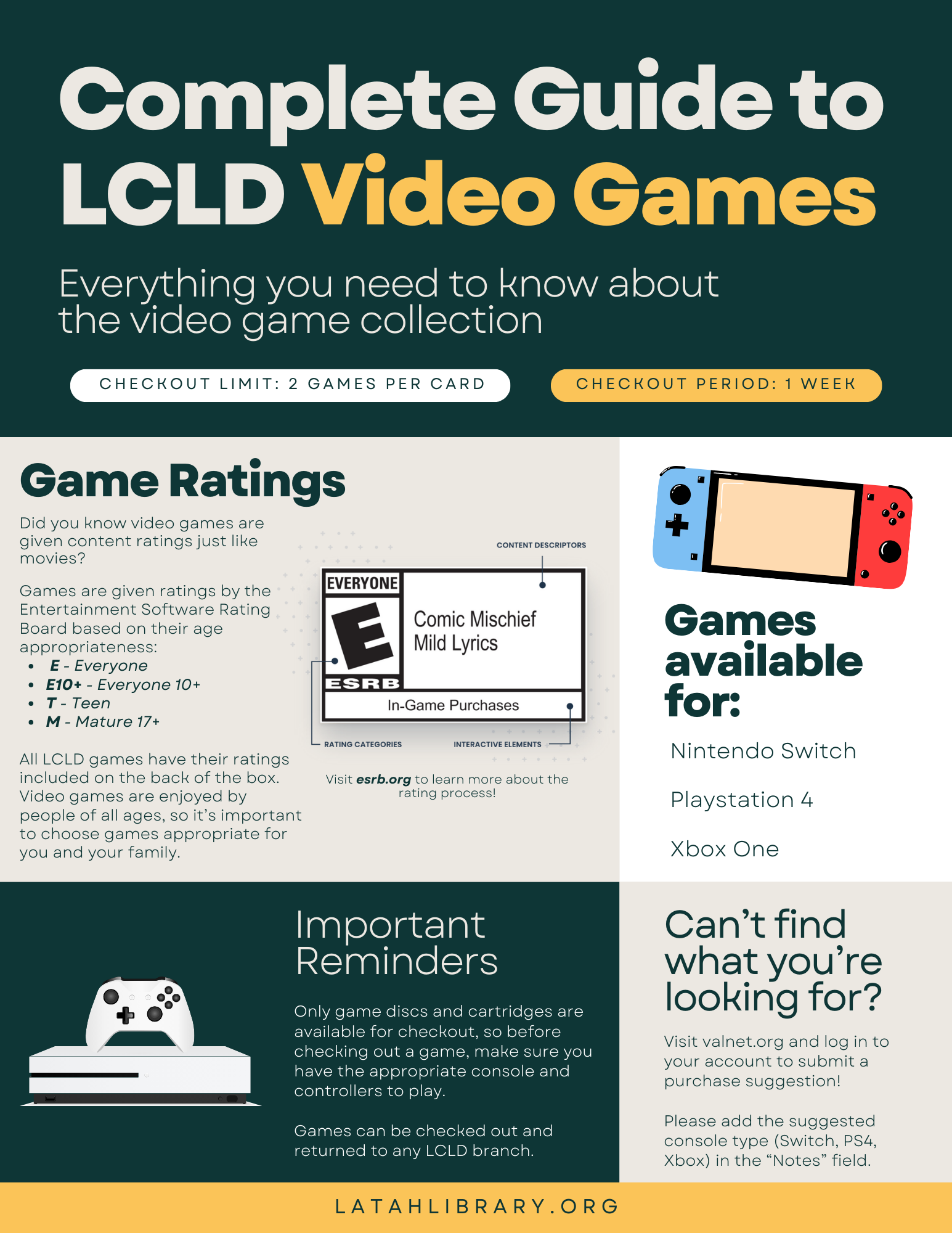Complete Guide to LCLD Video Games